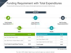 Funding Requirement With Total Expenditures Raise Funding Short Term Bridge Financing