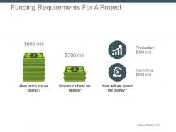 Funding Requirements For A Project Powerpoint Slide Influencers