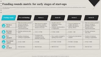 Funding Rounds Matrix For Early Stages Of Start Ups
