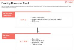 Funding rounds of front front investor funding elevator ppt outline information