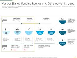 Funding slides powerpoint presentation slides