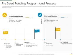 Funding slides powerpoint presentation slides