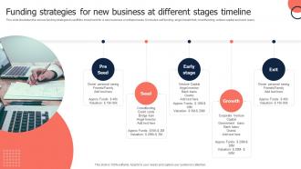 Funding Strategies For New Business At Different Stages Timeline