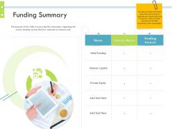 Funding summary firm guidebook ppt introduction