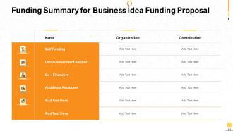 Funding summary for business idea funding proposal