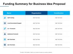 Funding summary for business idea proposal ppt powerpoint presentation model layout