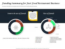 Funding summary for fast food restaurant business ppt powerpoint layout ideas