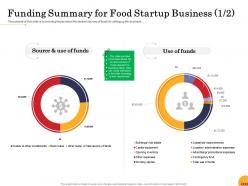 Funding summary for food startup business bank food startup business ppt powerpoint deck