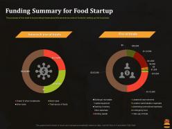 Funding summary for food startup business pitch deck for food start up ppt vector