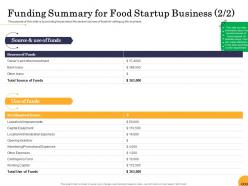 Funding summary for food startup business source food startup business ppt powerpoint grid