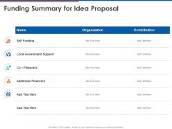 Funding summary for idea proposal ppt powerpoint presentation ideas clipart
