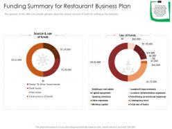 Funding summary for restaurant busrestaurant business plan restaurant business plan ppt slide