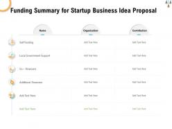 Funding summary for startup business idea proposal ppt powerpoint presentation professional skills