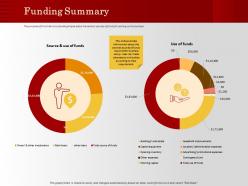 Funding summary funds m1196 ppt powerpoint presentation infographic template portrait
