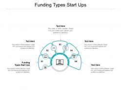 Funding types start ups ppt powerpoint presentation professional background images cpb
