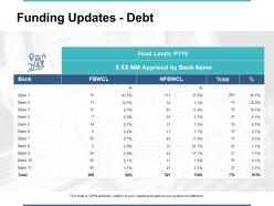 Funding updates debt bank ppt powerpoint presentation file formats