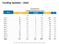 Funding updates debt management marketing ppt powerpoint presentation templates
