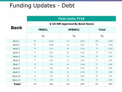 Funding updates debt ppt layouts format ideas