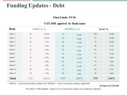 Funding updates debt ppt professional graphics design