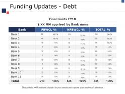 Funding updates debt ppt styles skills