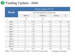 Funding updates debt ppt summary example topics