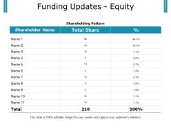 Funding Updates Equity Ppt Examples Professional