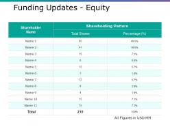 Funding Updates Equity Ppt Show Diagrams