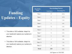 Funding Updates Equity Ppt Summary Example Introduction
