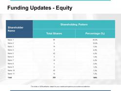 Funding updates equity shareholding pattern ppt powerpoint presentation file format