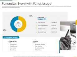 Fundraiser event with funds usage funding slides