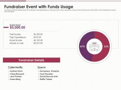 Fundraiser event with funds usage use of funds ppt graphics