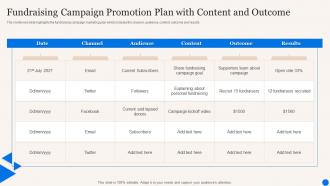 Fundraising Campaign Promotion Plan With Content And Outcome
