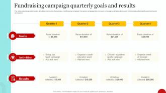 Fundraising Campaign Quarterly Goals And Results