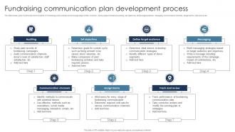 Fundraising Communication Plan Development Process