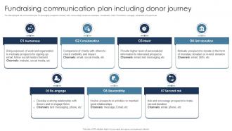 Fundraising Communication Plan Including Donor Journey