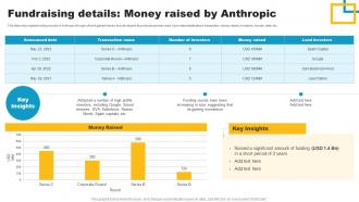 Fundraising Details Money Raised By Anthropic Claude Ai A More Powerful Ai SS V