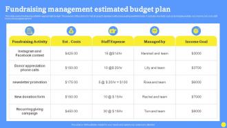 Fundraising Management Estimated Budget Plan