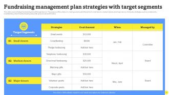Fundraising Management Plan Powerpoint PPT Template Bundles