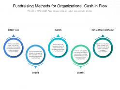 Fundraising methods for organizational cash in flow