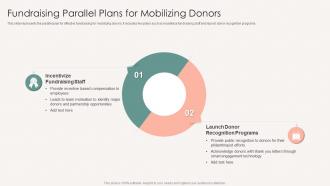 Fundraising Parallel Plans For Mobilizing Donors