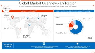 Fundraising pitch deck for fitness startup global market overview by region