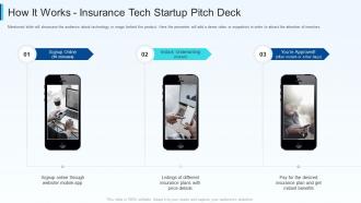 Fundraising pitch deck for insurance tech startup how it works insurance tech startup