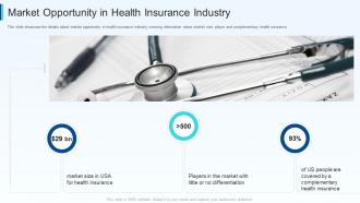 Fundraising pitch deck for insurance tech startup market opportunity in health