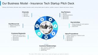 Fundraising pitch deck for insurance tech startup our business model insurance tech