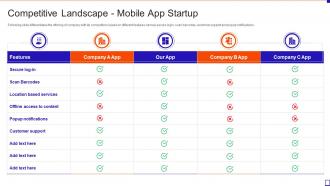 Fundraising Pitch Deck For Mobile App Startup Competitive Landscape Mobile App Startup