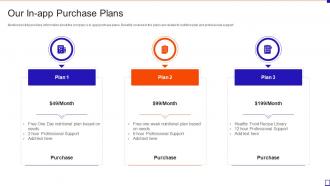 Fundraising Pitch Deck For Mobile App Startup Our In App Purchase Plans