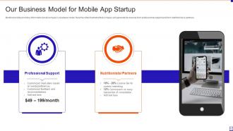 Fundraising Pitch Deck For Mobile App Startup Ppt Template
