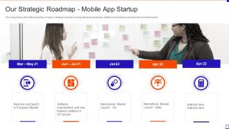 Fundraising Pitch Deck For Mobile App Startup Strategic Roadmap Mobile App Startup
