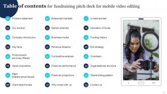 Fundraising Pitch Deck For Mobile Video Editing Ppt Template Visual Graphical
