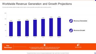 Fundraising Pitch Deck Mobile App Startup Worldwide Revenue Generation Growth Projections